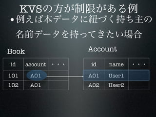 KVS
•

Book             Account

id     account   id    name

101     A01      A01   User1
102     A01      A02   User2
 