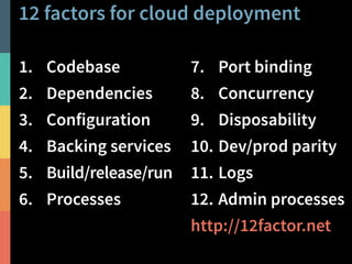 12 factors for cloud deployment 
@PeterHilton • 57 
1. Codebase 
2. Dependencies 
3. Configuration 
4. Backing services 
5. Build/release/run 
6. Processes 
7. Port binding 
8. Concurrency 
9. Disposability 
10. Dev/prod parity 
11. Logs 
12. Admin processes 
http://12factor.net 
 