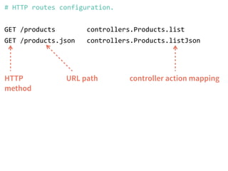 # HTTP routes configuration. 
! 
GET /products controllers.Products.list 
GET /products.json controllers.Products.listJson 
HTTP 
method 
URL path controller action mapping 
 