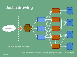 Play Framework on Google App Engine - Productivity Stack | PDF