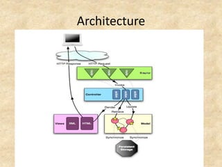 Architecture
 
