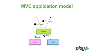 MVC application model

 