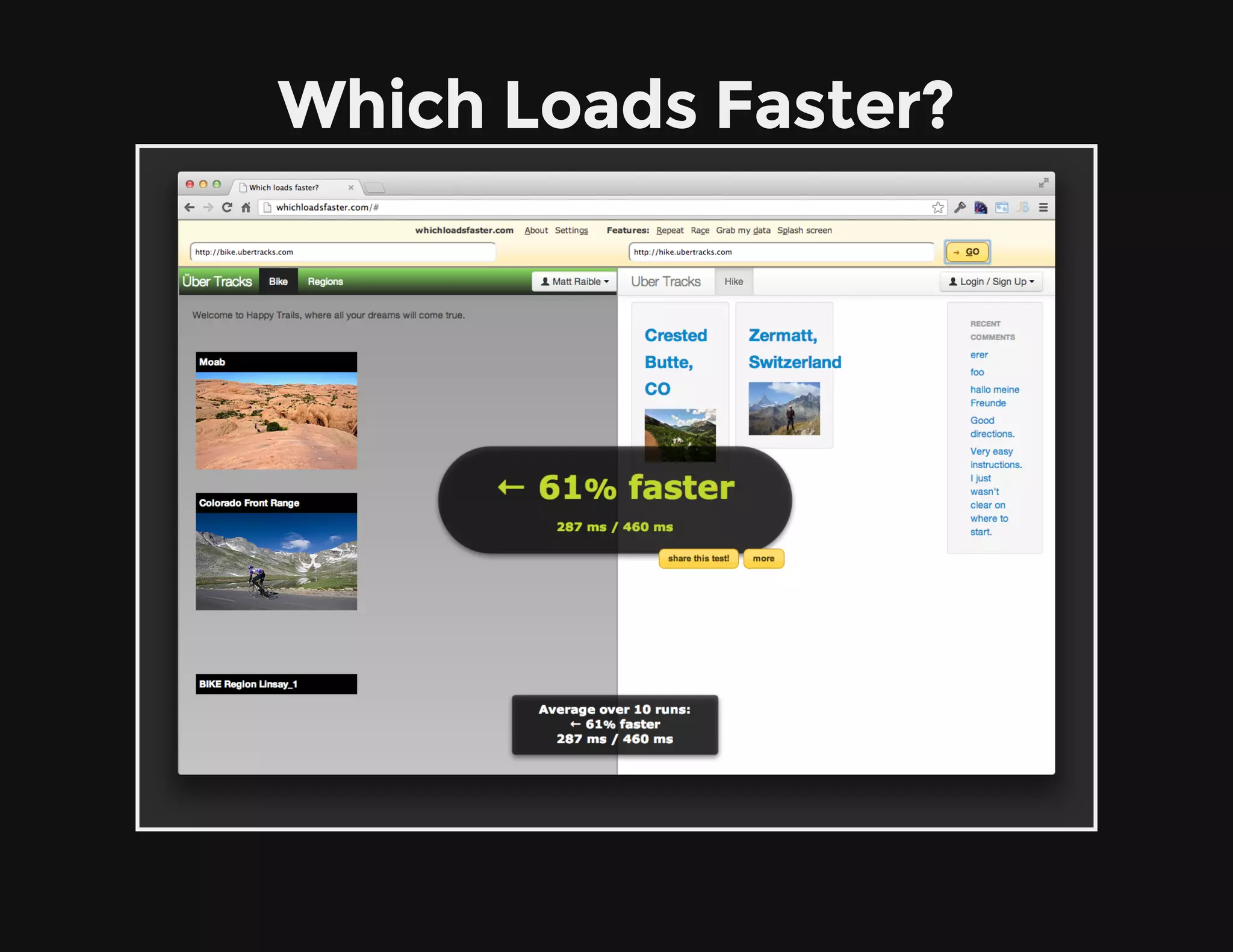 Which Loads Faster?
 