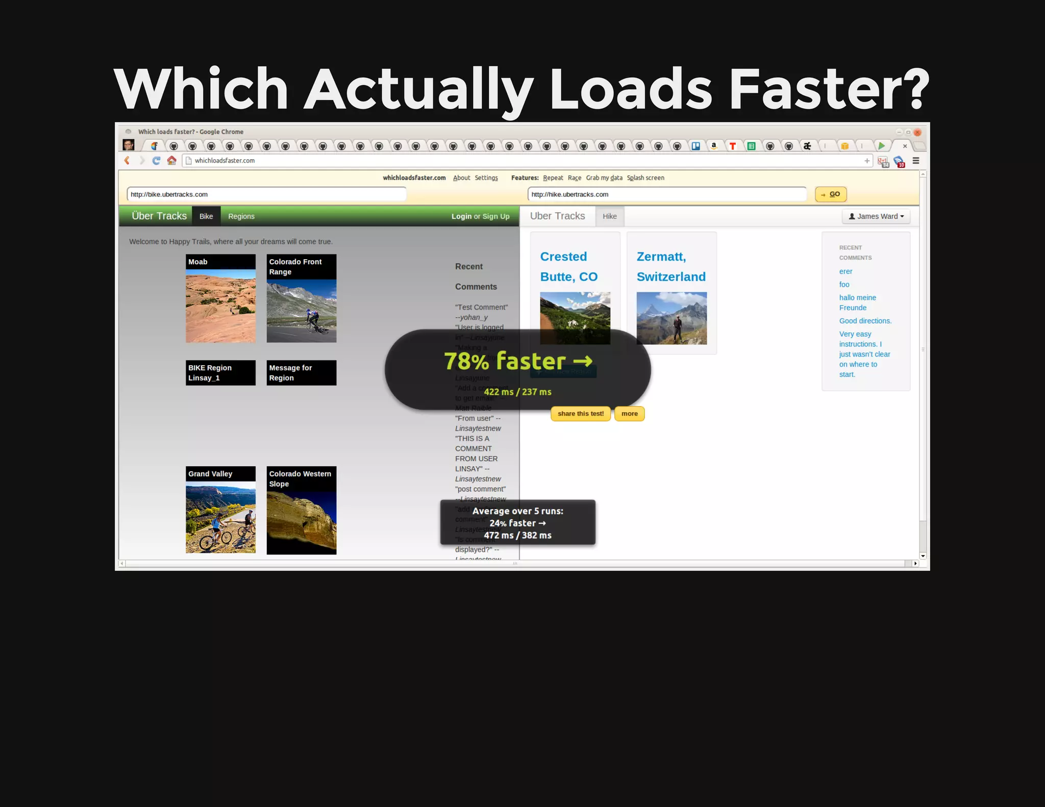Which Actually Loads Faster?
 