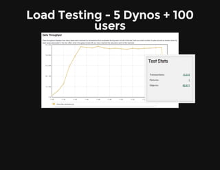 Load Testing - 5 Dynos + 100
users
 