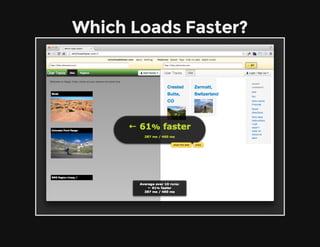 Which Loads Faster?
 