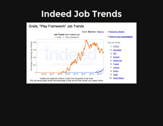 Indeed Job Trends
 