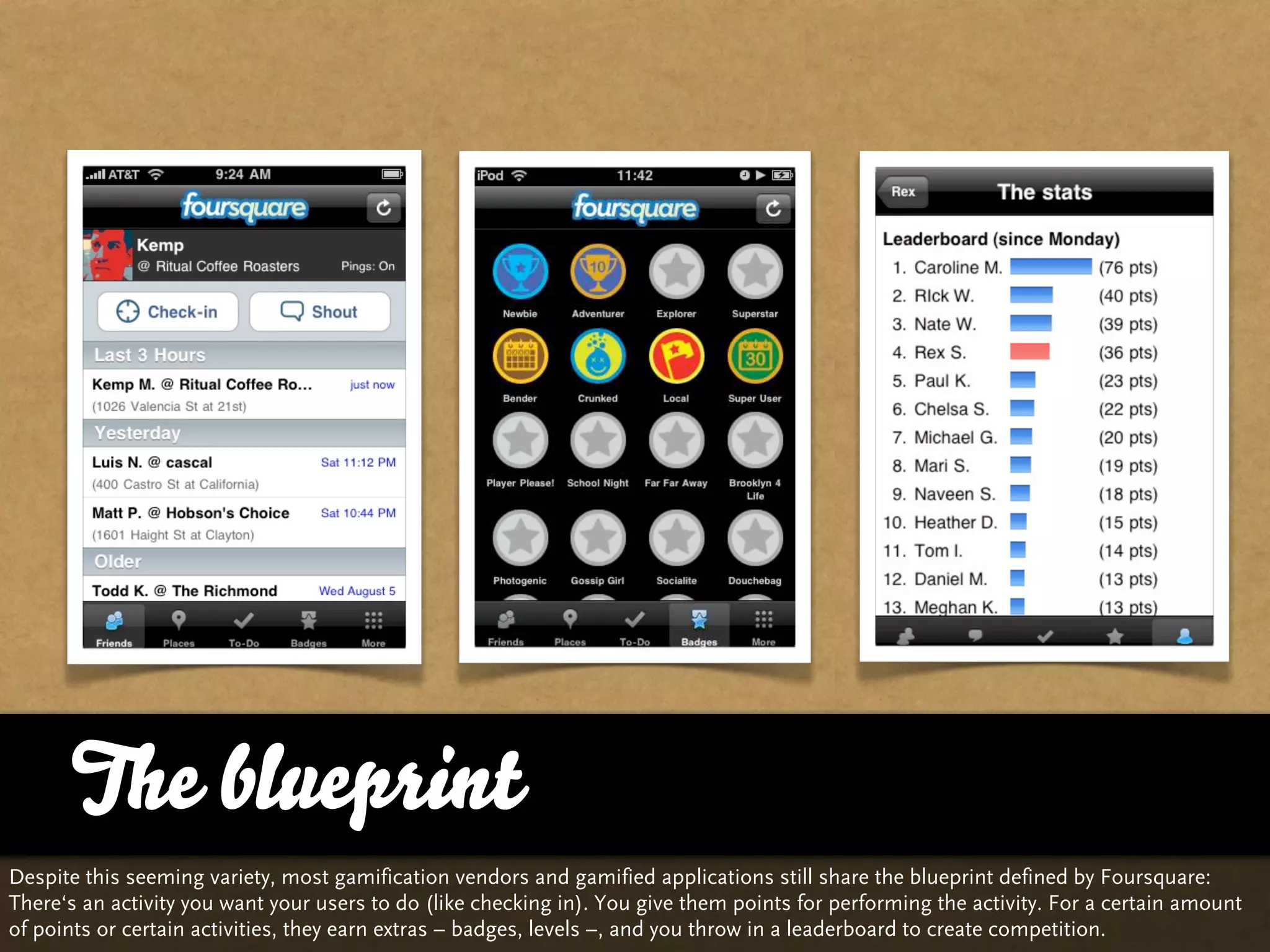 The blueprint
Despite this seeming variety, most gamification vendors and gamified applications still share the blueprint defined by Foursquare:
There‘s an activity you want your users to do (like checking in). You give them points for performing the activity. For a certain amount
of points or certain activities, they earn extras – badges, levels –, and you throw in a leaderboard to create competition.
 
