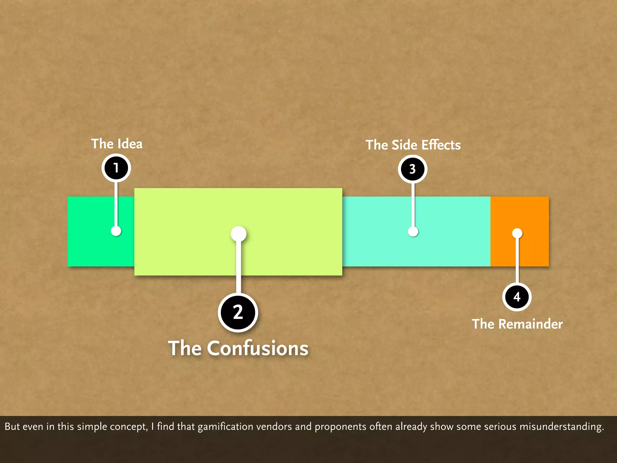 The Idea                                                    The Side Effects
                       1                                                               3




                                                                                                              4
                                                 2                                                   The Remainder
                                   The Confusions


But even in this simple concept, I find that gamification vendors and proponents often already show some serious misunderstanding.
 