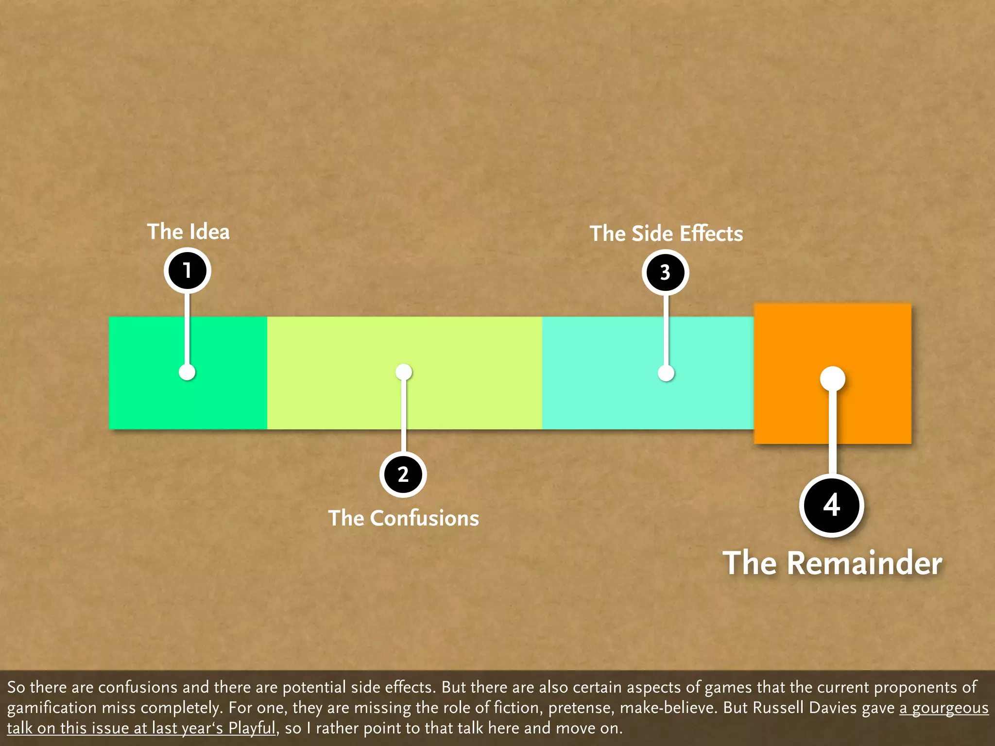 The Idea                                                     The Side Effects
                        1                                                                 3




                                                      2
                                            The Confusions                                                       4
                                                                                                   The Remainder


So there are confusions and there are potential side effects. But there are also certain aspects of games that the current proponents of
gamification miss completely. For one, they are missing the role of fiction, pretense, make-believe. But Russell Davies gave a gourgeous
talk on this issue at last year‘s Playful, so I rather point to that talk here and move on.
 