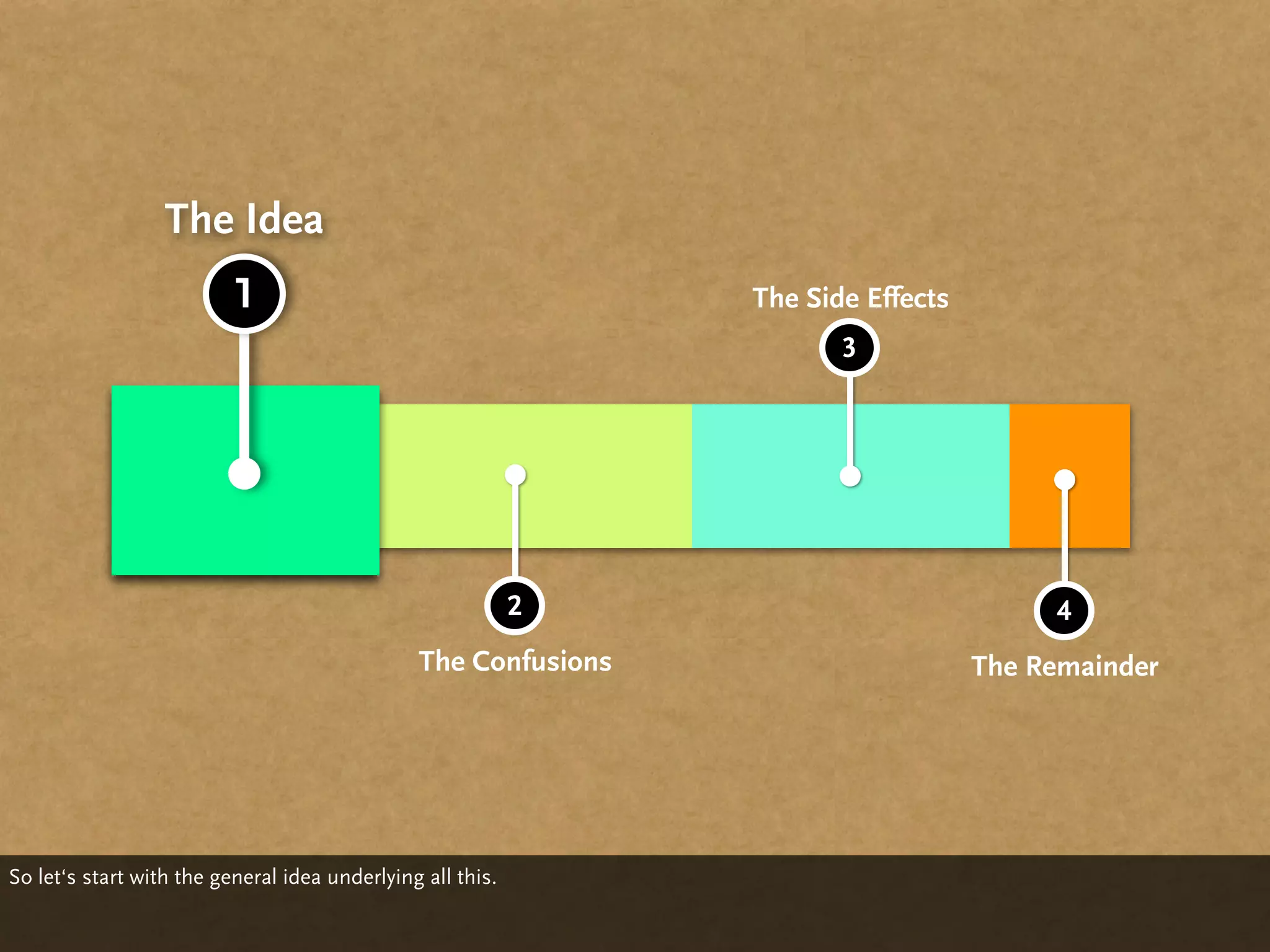 The Idea
                          1                                     The Side Effects
                                                                       3




                                                            2                           4
                                               The Confusions                      The Remainder




So let‘s start with the general idea underlying all this.
 