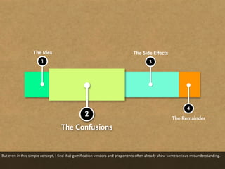 The Idea                                                    The Side Effects
                       1                                                               3




                                                                                                              4
                                                 2                                                   The Remainder
                                   The Confusions


But even in this simple concept, I find that gamification vendors and proponents often already show some serious misunderstanding.
 