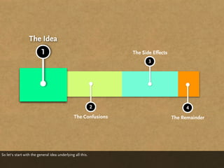 The Idea
                          1                                     The Side Effects
                                                                       3




                                                            2                           4
                                               The Confusions                      The Remainder




So let‘s start with the general idea underlying all this.
 