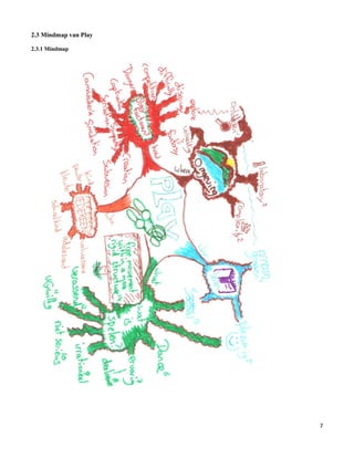 2.3 Mindmap van Play

2.3.1 Mindmap




                       7
 