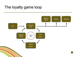 The loyalty game loop

                                          Share of
                                                     Tenure   Advocacy
                                           Spend


                     Purchase
    Join
                       Item




           Redeem     Listen &   Earn
            Points     Learn     Points




                     Collect
                      Points


                                                                         1
                                                                         5
 
