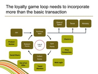 The loyalty game loop needs to incorporate
more than the basic transaction

                                                      Share of
                                                                       Tenure   Advocacy
                                                       Spend


                                 Purchase
           Join
                                   Item

                                                                 Check-in
 Product
 Review                Redeem     Listen &   Earn
                        Points     Learn     Points
                                                               Price
                                                             Comparison
  Social Share
                                 Collect
                                  Points

                  Use of an                         Web Login
                    Offer         Tweet                                                    1
                                 Mention                                                   6
 