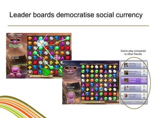 Leader boards democratise social currency



                                  Game play compared
                                    to other friends
 