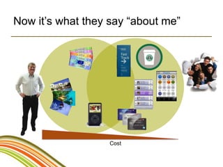 Now it’s what they say “about me”




                   Cost
 