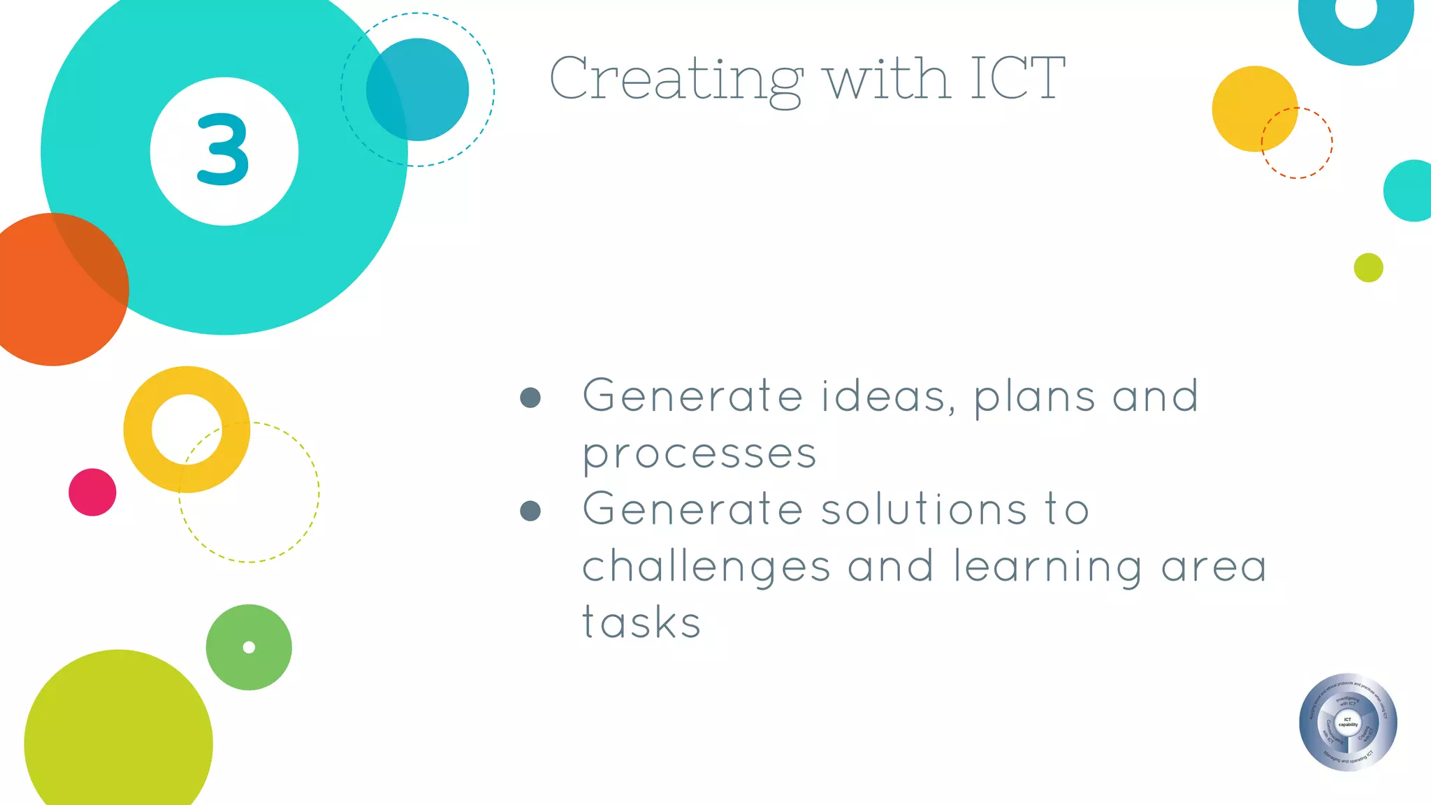 Creating with ICT
3
● Generate ideas, plans and
processes
● Generate solutions to
challenges and learning area
tasks
 