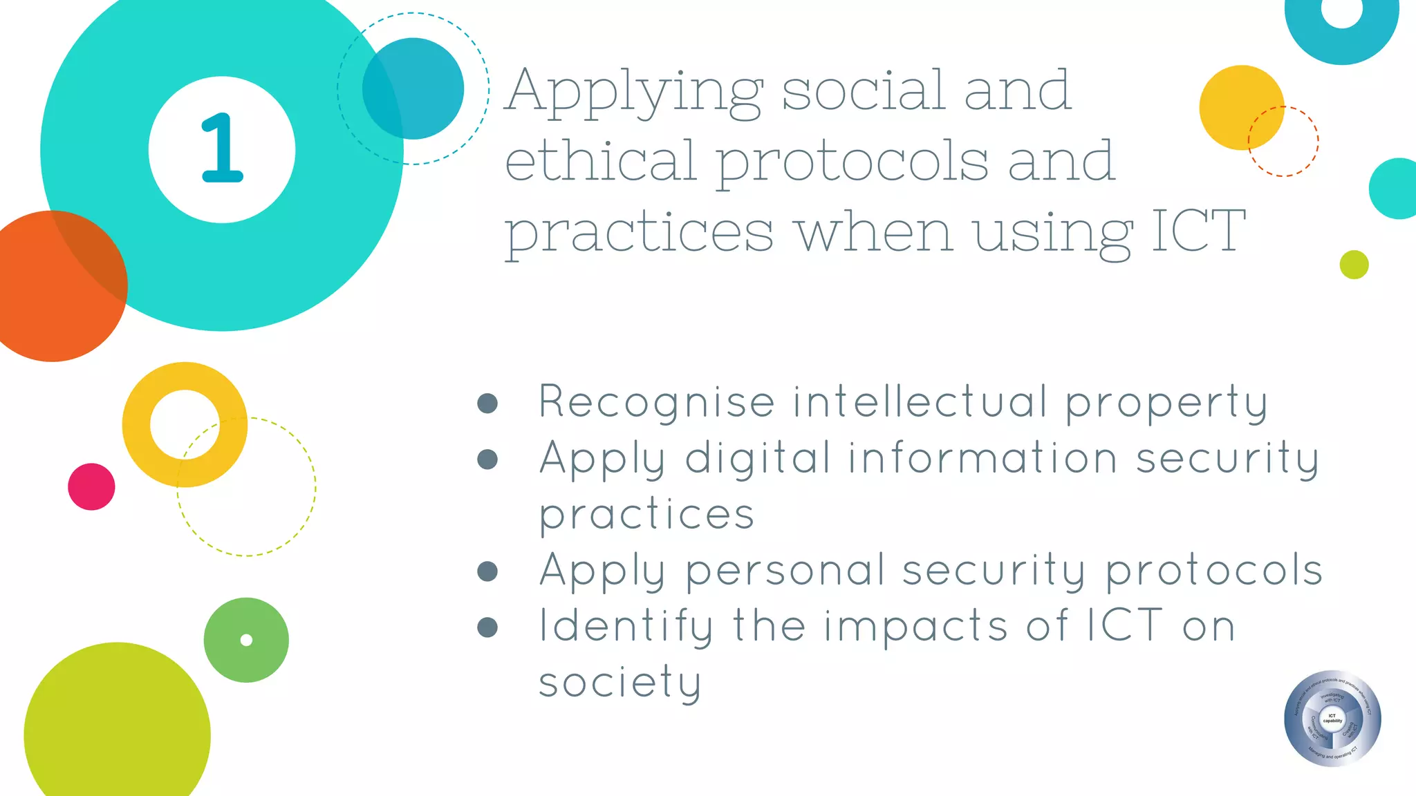 Applying social and
ethical protocols and
practices when using ICT
1
● Recognise intellectual property
● Apply digital information security
practices
● Apply personal security protocols
● Identify the impacts of ICT on
society
 