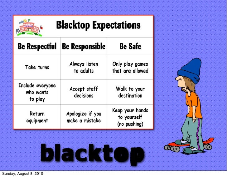 Playground Expectations