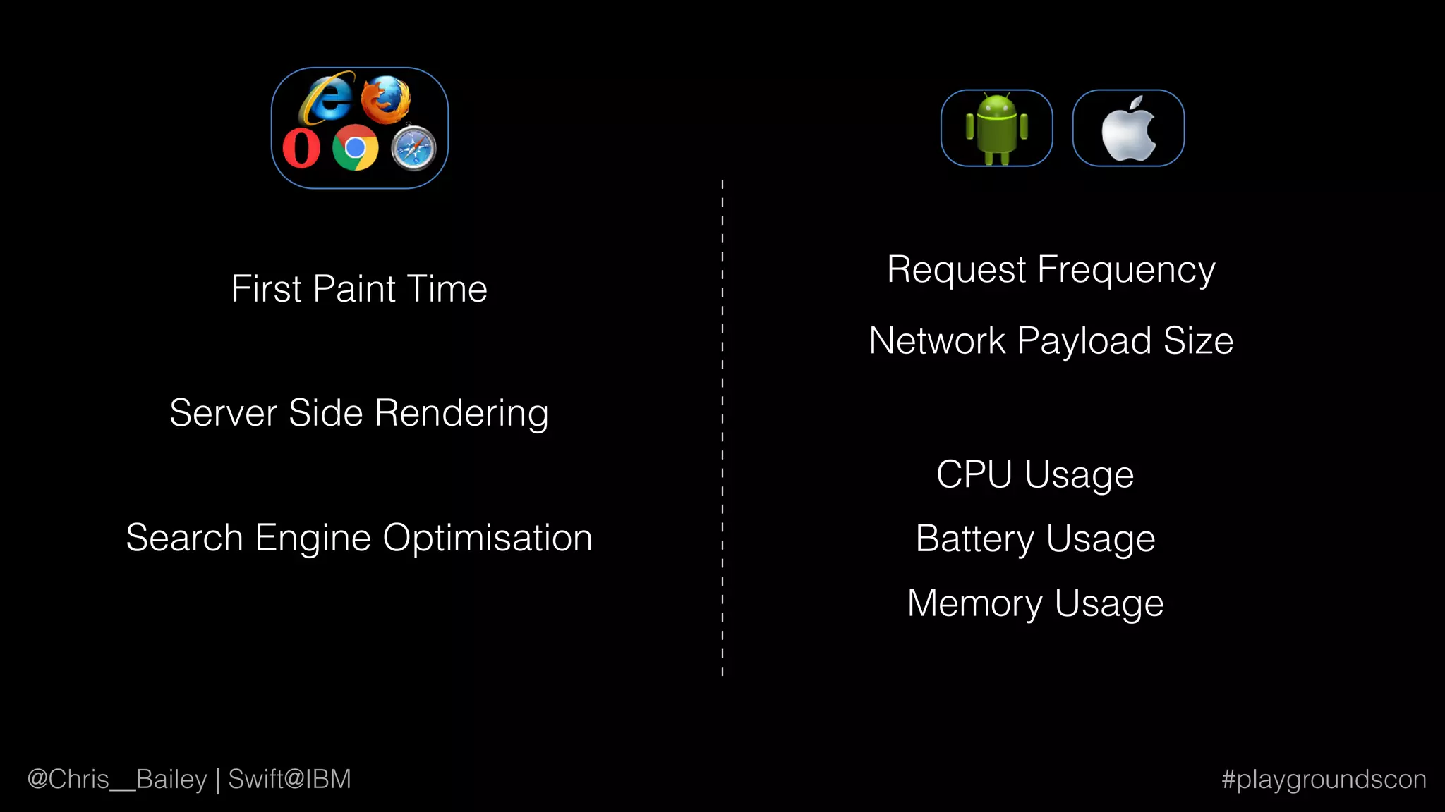 @Chris__Bailey | Swift@IBM #playgroundscon
Server Side Rendering
First Paint Time
Search Engine Optimisation
Network Payload Size
CPU Usage
Request Frequency
Battery Usage
Memory Usage
 