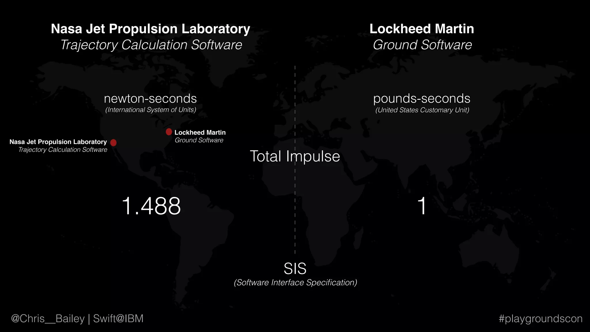 @Chris__Bailey | Swift@IBM #playgroundscon
Lockheed Martin 
Ground SoftwareNasa Jet Propulsion Laboratory 
Trajectory Calculation Software
Lockheed Martin 
Ground Software
Nasa Jet Propulsion Laboratory 
Trajectory Calculation Software
SIS 
(Software Interface Speciﬁcation)
Total Impulse
pounds-seconds
(United States Customary Unit)
newton-seconds
(International System of Units)
11.488
 