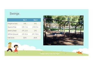 Swings
Set 1

Set 2

9 ft.

9 ft.

Seat to Pole

3 ft. 1 in.

2 ft. 6 in.

Seat to Seat

3 ft. 2 in.

2 ft.

Off the Ground

2 ft. 9 in.

2 ft. 10 in.

20 ft.

20 ft.

Height to Axis

Fall Zone

“These swings are too high!”

 