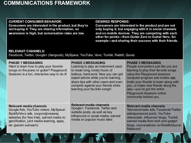 Playground Sessions Comms Plan