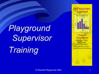 Playground
 Supervisor
Training

       c Peaceful Playgrounds 2002   1
 