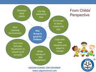 Develops
food
habits

Rich
Learning
Environment

Vary from
formallyStructured to
casual social
occasion

From Childs’
Perspective

Use big
adventure
toys

Play
Group is
good for
Children

Wider
variety of
play
equipment

Encourage
to learn,
create and
play

Cope with
new
situation and
adapt to
change

UDGAM SCHOOL FOR CHILDREN
www.udgamschool.com

 