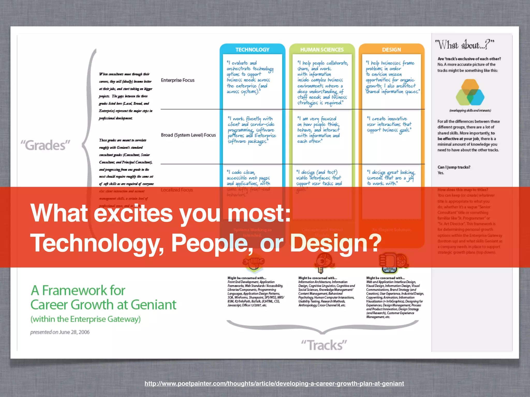 What excites you most:
Technology, People, or Design?




         http://www.poetpainter.com/thoughts/article/developing-a-career-growth-plan-at-geniant
 