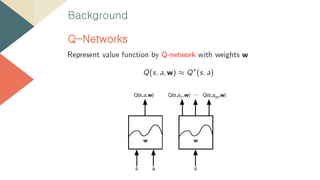 Playing Atari with Deep Reinforcement Learning | PDF
