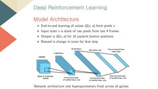 Playing Atari with Deep Reinforcement Learning | PDF