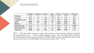 Playing Atari with Deep Reinforcement Learning | PDF