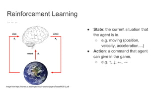 Playing Atari with Deep Reinforcement Learning | PDF
