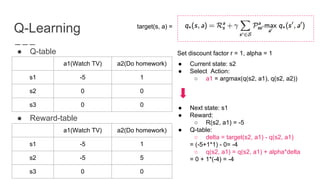 Playing Atari with Deep Reinforcement Learning | PDF
