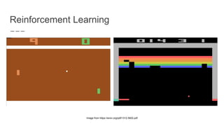Playing Atari with Deep Reinforcement Learning | PDF