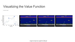 Playing Atari with Deep Reinforcement Learning | PDF