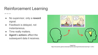 Playing Atari with Deep Reinforcement Learning | PDF