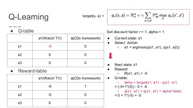 Playing Atari With Deep Reinforcement Learning