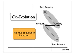 Evolution
Co-Evolution
Best Practice
Best Practice
Product Utility
We have co-evolution
of practice ...
 