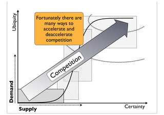 Certainty
Ubiquity
Demand
Supply
Competition
Fortunately there are
many ways to
accelerate and
deaccelerate
competition
 