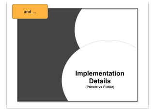 Implementation
Details
(Private vs Public)
and ...
 