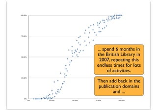 0%
25.00%
50.00%
75.00%
100.00%
0% 25.00% 50.00% 75.00% 100.00%
... spend 6 months in
the British Library in
2007, repeati...