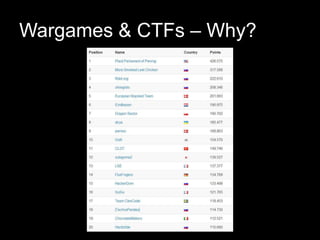 Wargames & CTFs – Why?
 