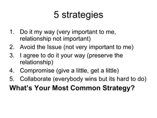 5 strategies Do it my way (very important to me, relationship not important) Avoid the Issue (not very important to me) I agree to do it your way (preserve the relationship) Compromise (give a little, get a little) Collaborate (everybody wins but its hard to do) What’s Your Most Common Strategy? 