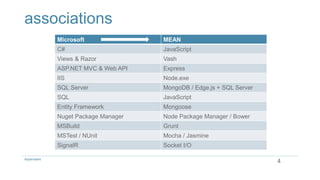 4Aspenware
Microsoft MEAN
C# JavaScript
Views & Razor Vash
ASP.NET MVC & Web API Express
IIS Node.exe
SQL Server MongoDB / Edge.js + SQL Server
SQL JavaScript
Entity Framework Mongoose
Nuget Package Manager Node Package Manager / Bower
MSBuild Grunt
MSTest / NUnit Mocha / Jasmine
SignalR Socket I/O
associations
 
