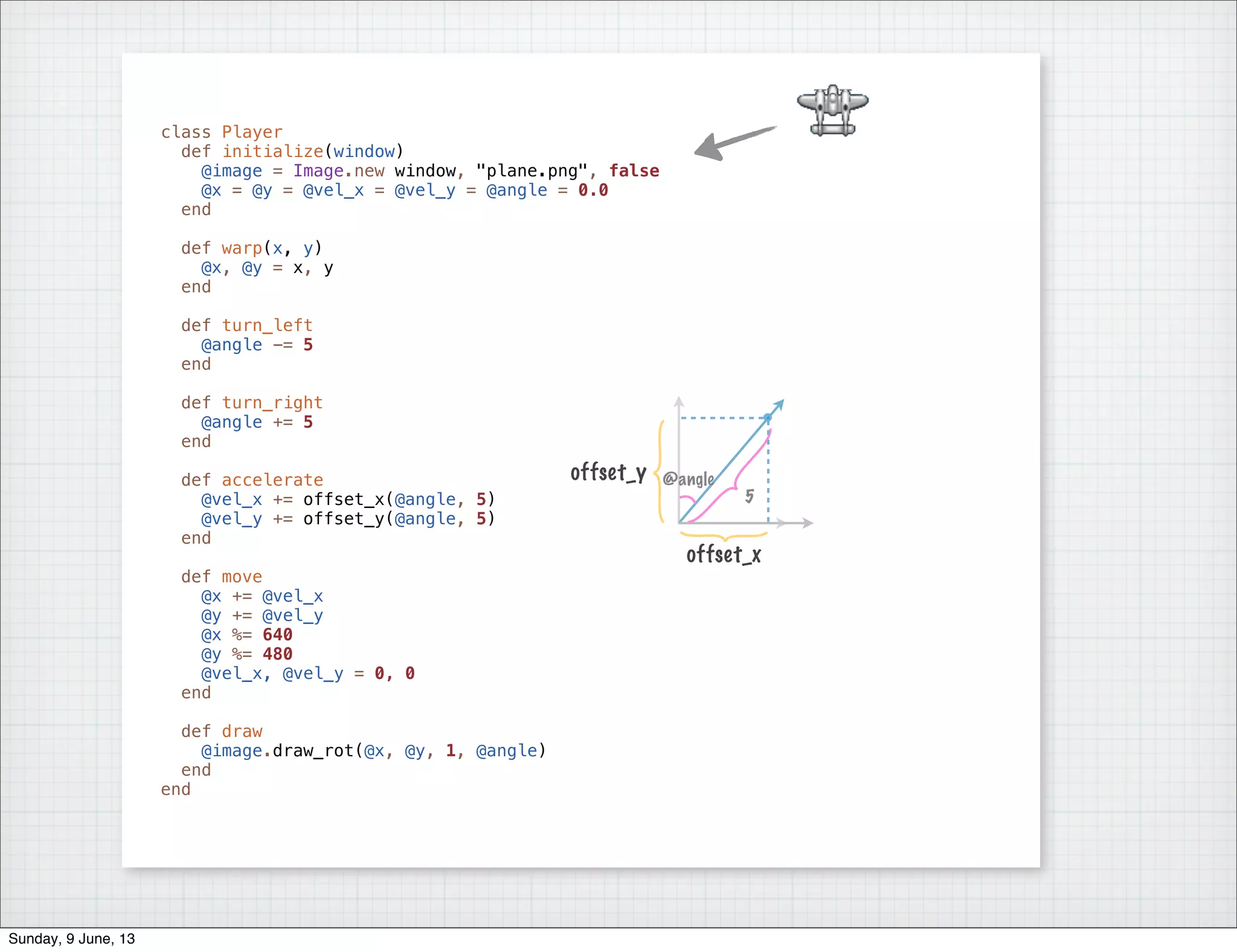 class Player
def initialize(window)
@image = Image.new window, "plane.png", false
@x = @y = @vel_x = @vel_y = @angle = 0.0
end
def warp(x, y)
@x, @y = x, y
end
def turn_left
@angle -= 5
end
def turn_right
@angle += 5
end
def accelerate
@vel_x += offset_x(@angle, 5)
@vel_y += offset_y(@angle, 5)
end
def move
@x += @vel_x
@y += @vel_y
@x %= 640
@y %= 480
@vel_x, @vel_y = 0, 0
end
def draw
@image.draw_rot(@x, @y, 1, @angle)
end
end
@angle
5
offset_y
offset_x
Sunday, 9 June, 13
 