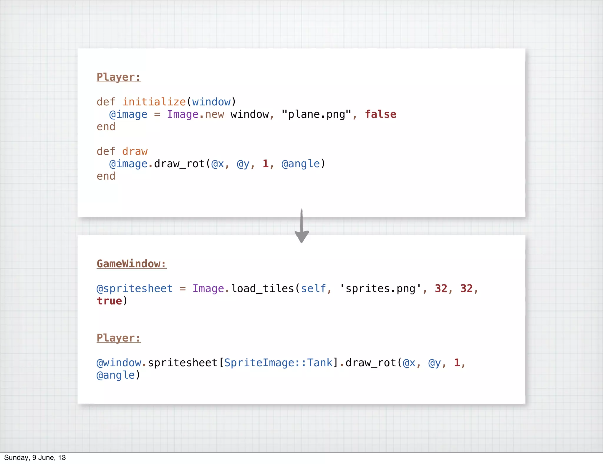 Player:
def initialize(window)
@image = Image.new window, "plane.png", false
end
def draw
@image.draw_rot(@x, @y, 1, @angle)
end
GameWindow:
@spritesheet = Image.load_tiles(self, 'sprites.png', 32, 32,
true)
Player:
@window.spritesheet[SpriteImage::Tank].draw_rot(@x, @y, 1,
@angle)
Sunday, 9 June, 13
 
